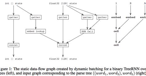 Image result for Deep Learning with Computation Graphs Simple Diagram