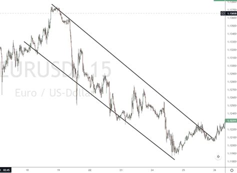 Image result for Most Accurate Binary Options Indicator