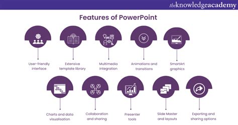 Key Features of PowerPoint に対する画像結果