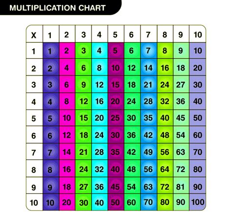 Afbeeldingsresultaten voor Sample Multiplication Table