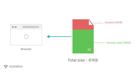 Image result for JavaScript Verwijderen