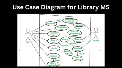 Image result for Library Management System User Case