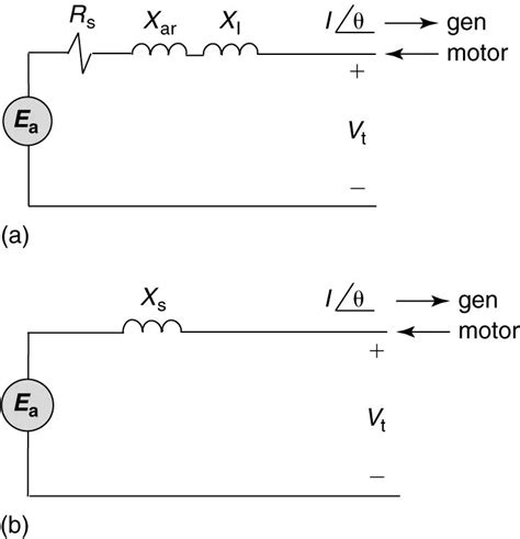 Image result for Synchronous Generator Diagram