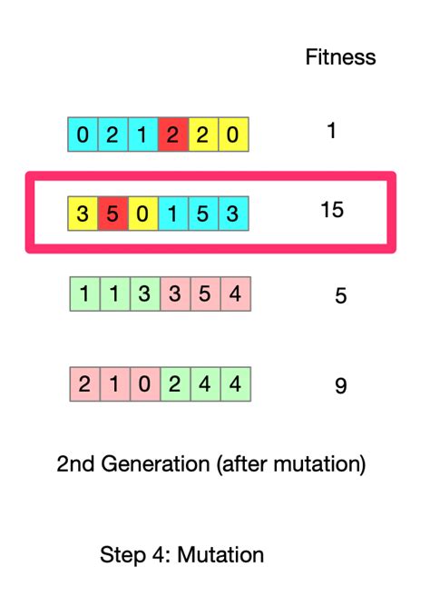 Genetic Algorithm Calculator に対する画像結果