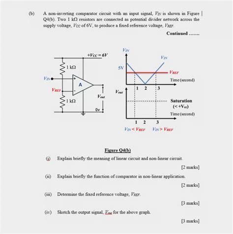 Image result for Non Inverting Comparator Graph