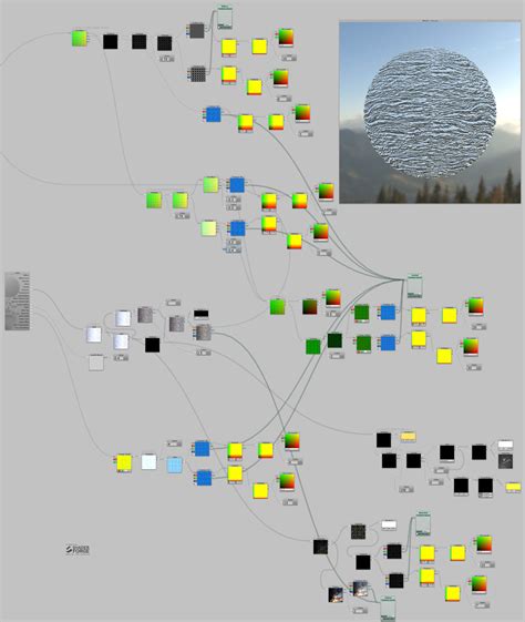 Unity Ocean Shader に対する画像結果