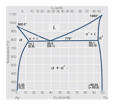 Tin Selenide Phase Diagram に対する画像結果
