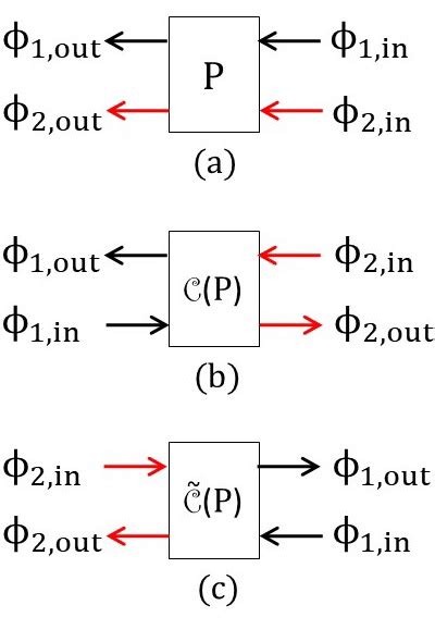 Image result for Multi-Input Multi-Output Models Icons
