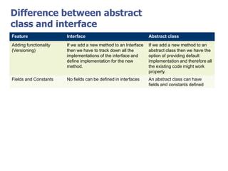 Image result for Why We Use Interface Over Abstract Class