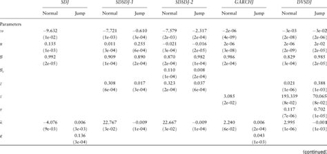 Image result for Maximum Likelihood Estimate for Normal
