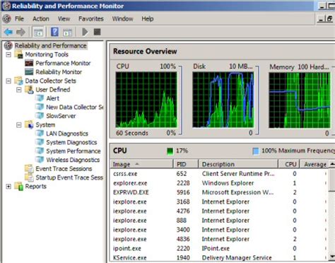 Image result for How to View CPU Usage