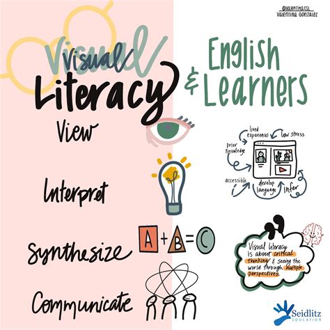 Image result for Elements of Visual Literacy