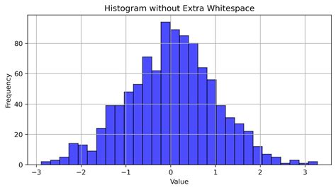 Image result for Histogram of Strings Matplotlib
