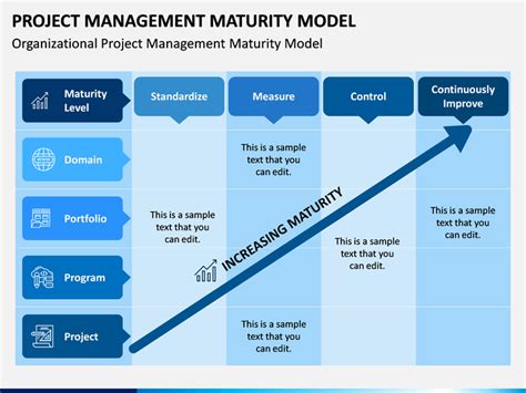 Project Portfolio Management Maturity Model に対する画像結果