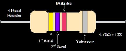 Image result for Four Band Resistor Code