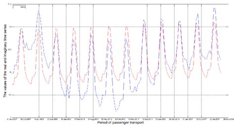 Afbeeldingsresultaten voor Displacement Log Time Graph for Oedometer