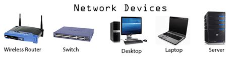 Afbeeldingsresultaten voor Main Devices of a Computer Network