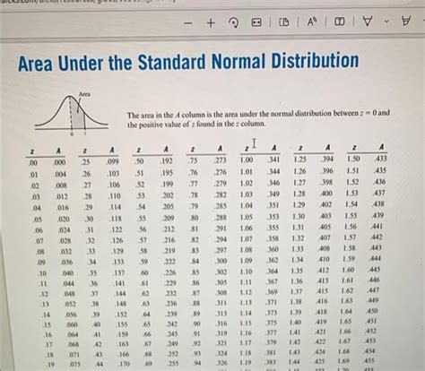 Image result for Normal Distribution Area