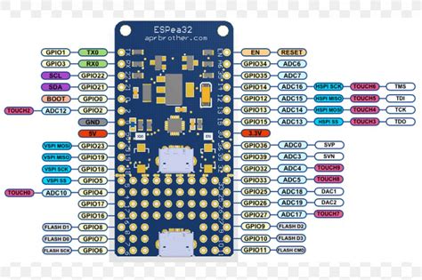 Toradh íomhá ar Arduino Pinout PNG