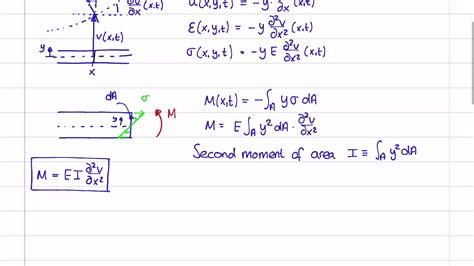 Image result for Vibration Motion