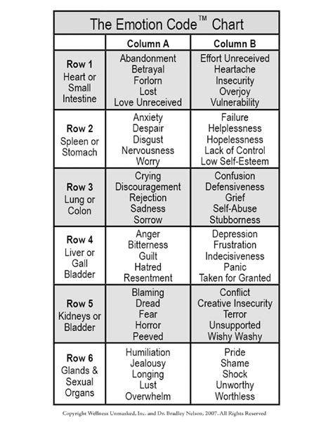 Emotion Code Chart に対する画像結果