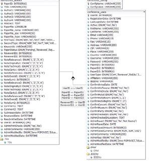 Image result for Relational Data Model Diagram