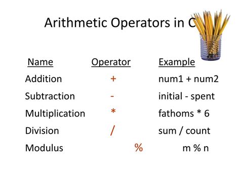 Image result for Arithmetic Class Operators