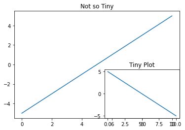 Toradh íomhá ar Multiplots MATLAB