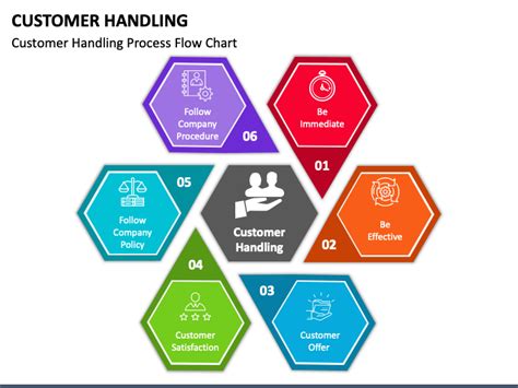 Image result for Customer Handling