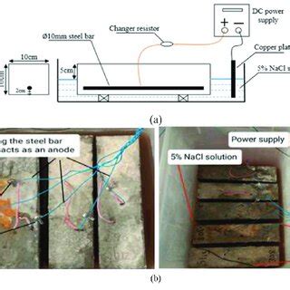 Image result for Acceleration Test for Rust Test