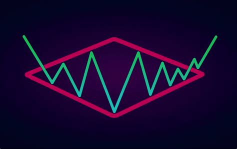 Image result for Identifying the Diamond Pattern