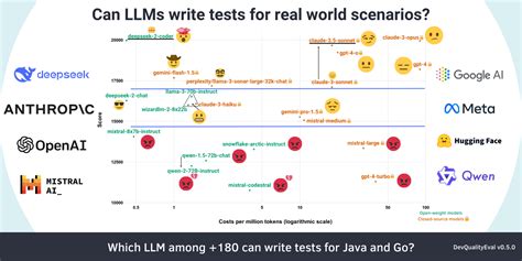 Afbeeldingsresultaten voor LLM Code Generation Quality Gate