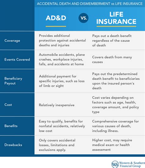 Toradh íomhá ar Life Insurance Coverage Ad