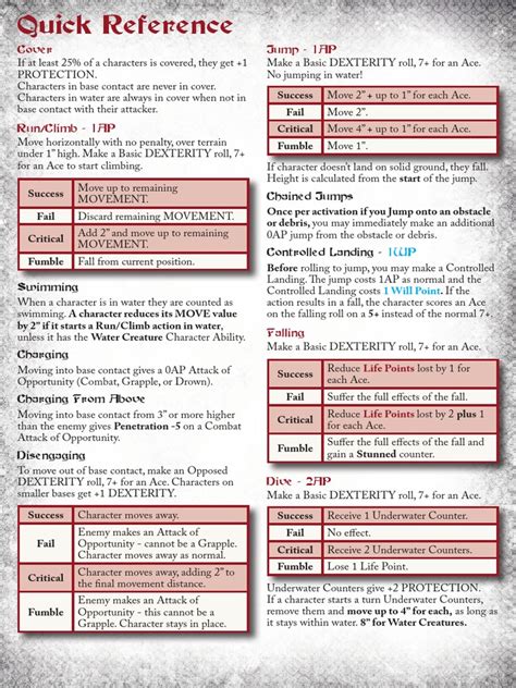 Image result for Quick Reference Guide Sentence