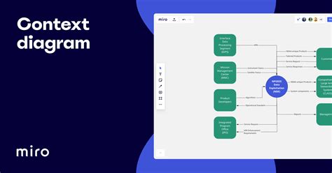 Image result for Spring Framework Context Diagram
