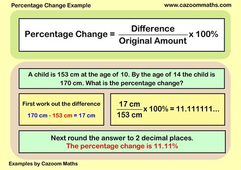 Toradh íomhá ar Percentage Change Formula When Mistake Is Made