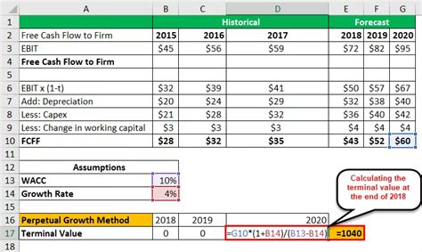 Dynamic Terminal Value Excel Formula に対する画像結果