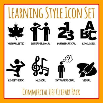 Afbeeldingsresultaten voor Kinesthetic Learning Style Icon