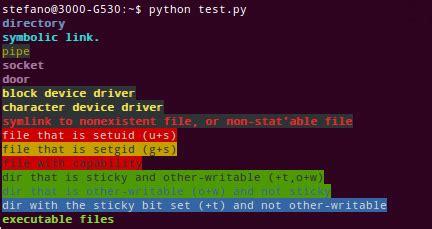 Toradh íomhá ar Color of File Xtenison of Linux LS Output
