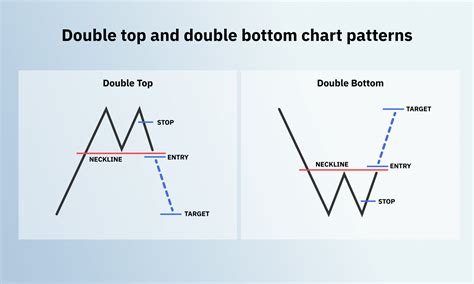 Image result for Most Popular Chart Patterns