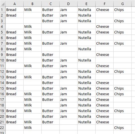 Image result for Apriori Python