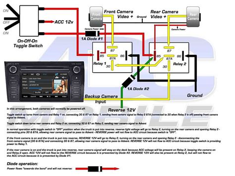 Image result for Wiring A Backup Camera Diagram