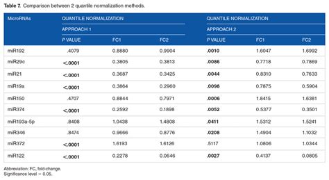 Quantile Normalization に対する画像結果