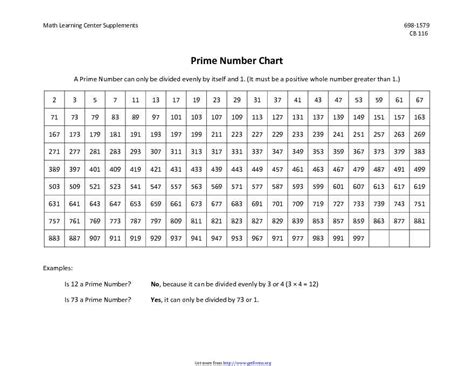 Image result for Multiplication Table with Prime Numbers