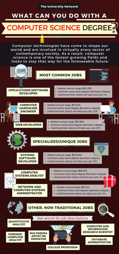 Afbeeldingsresultaten voor Computer Science Major Jobs