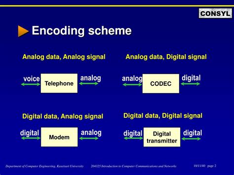 Image result for Data Encoding and System Testing