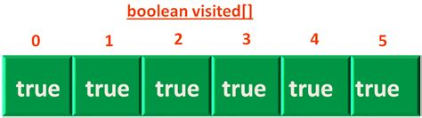 Depth First Search Code に対する画像結果