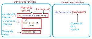 Image result for Definit Une Fonction Sur Python