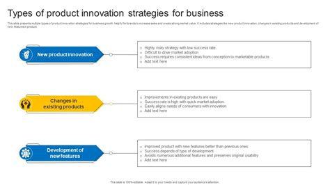Image result for Product Innovation Examples