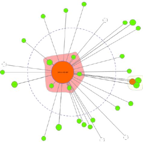 Image result for network graph visualization